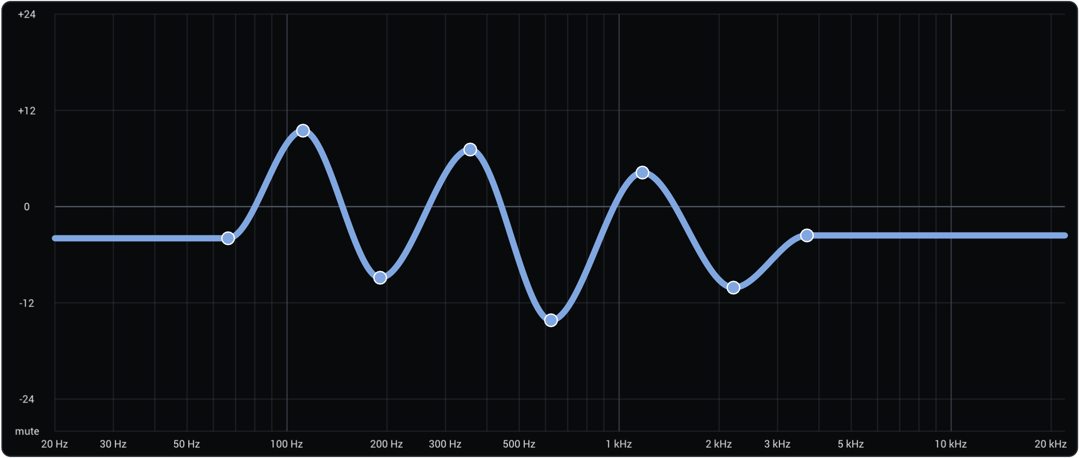 Addivox EQ editor