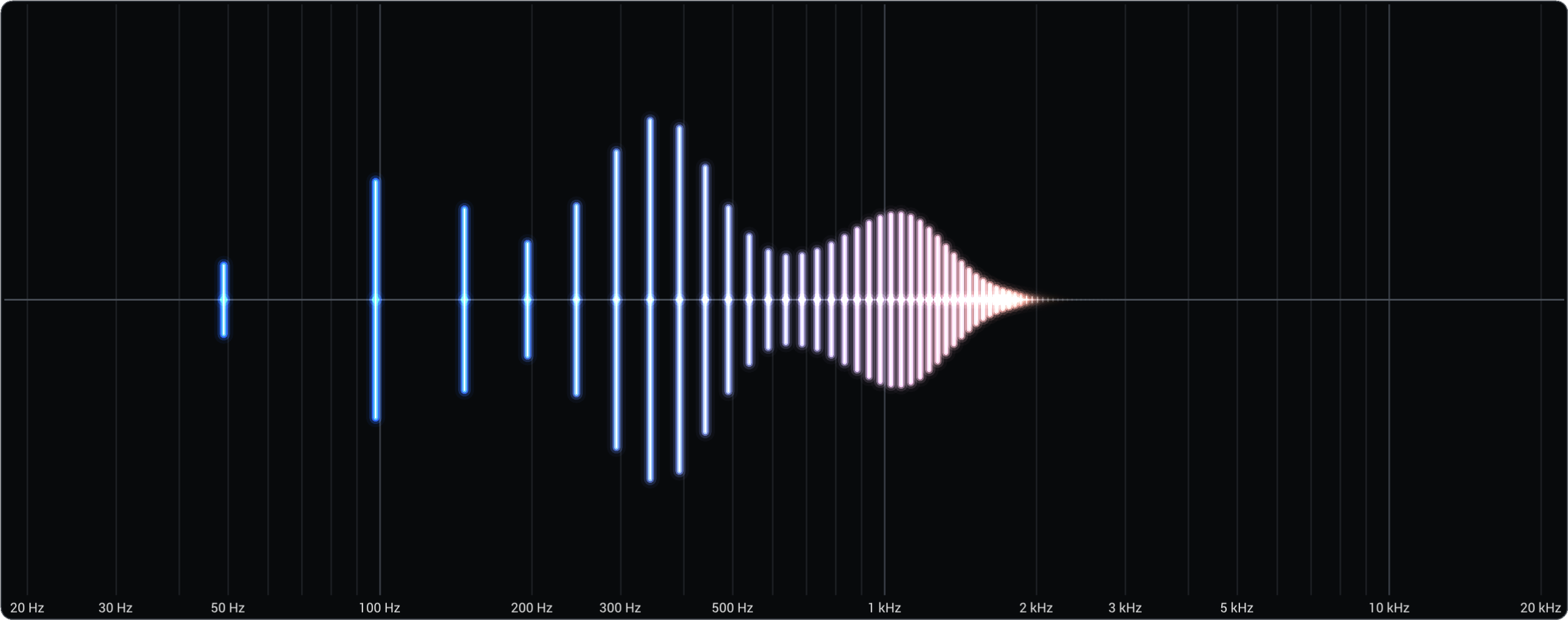 Addivox EQ visualised