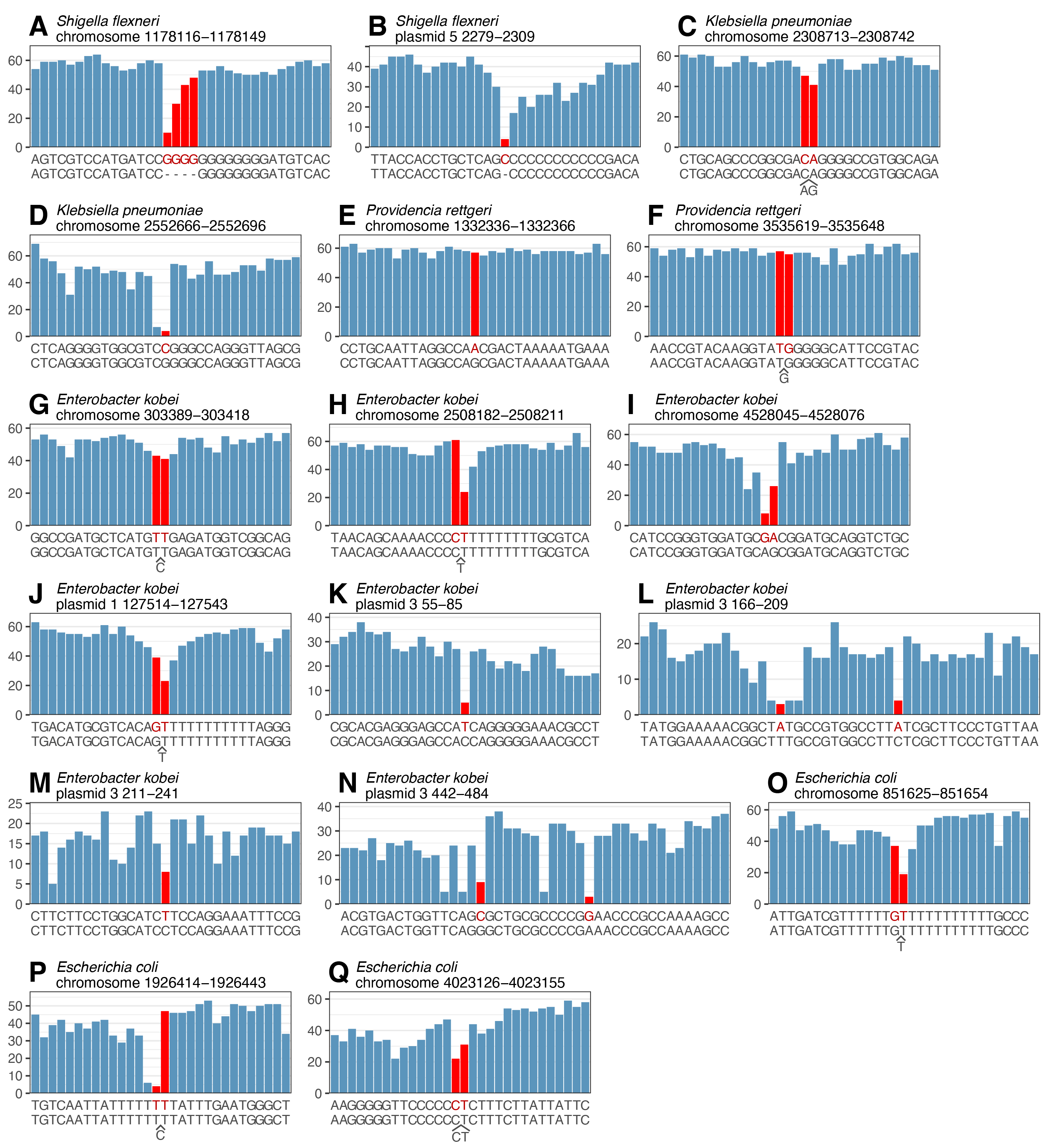 Per-base qscores at error loci