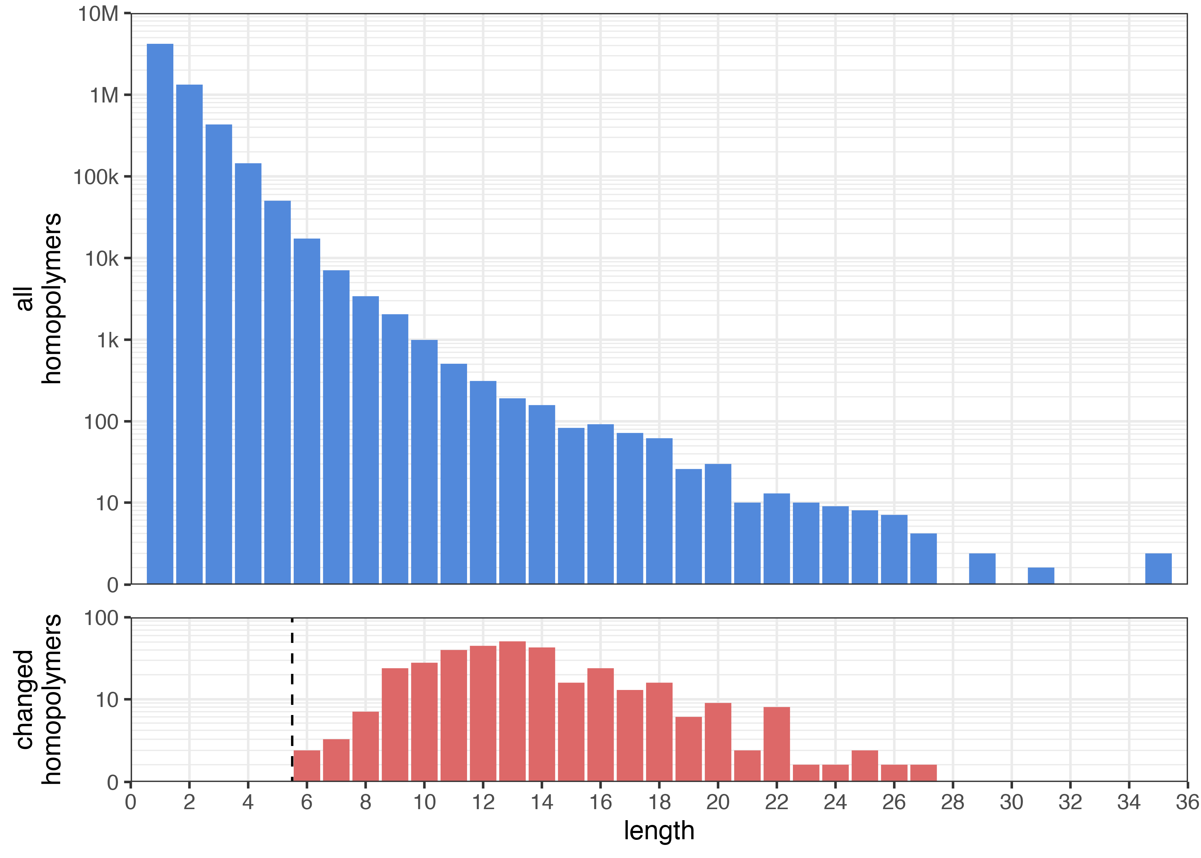 Pypolca homopolymer-only polishing distributions
