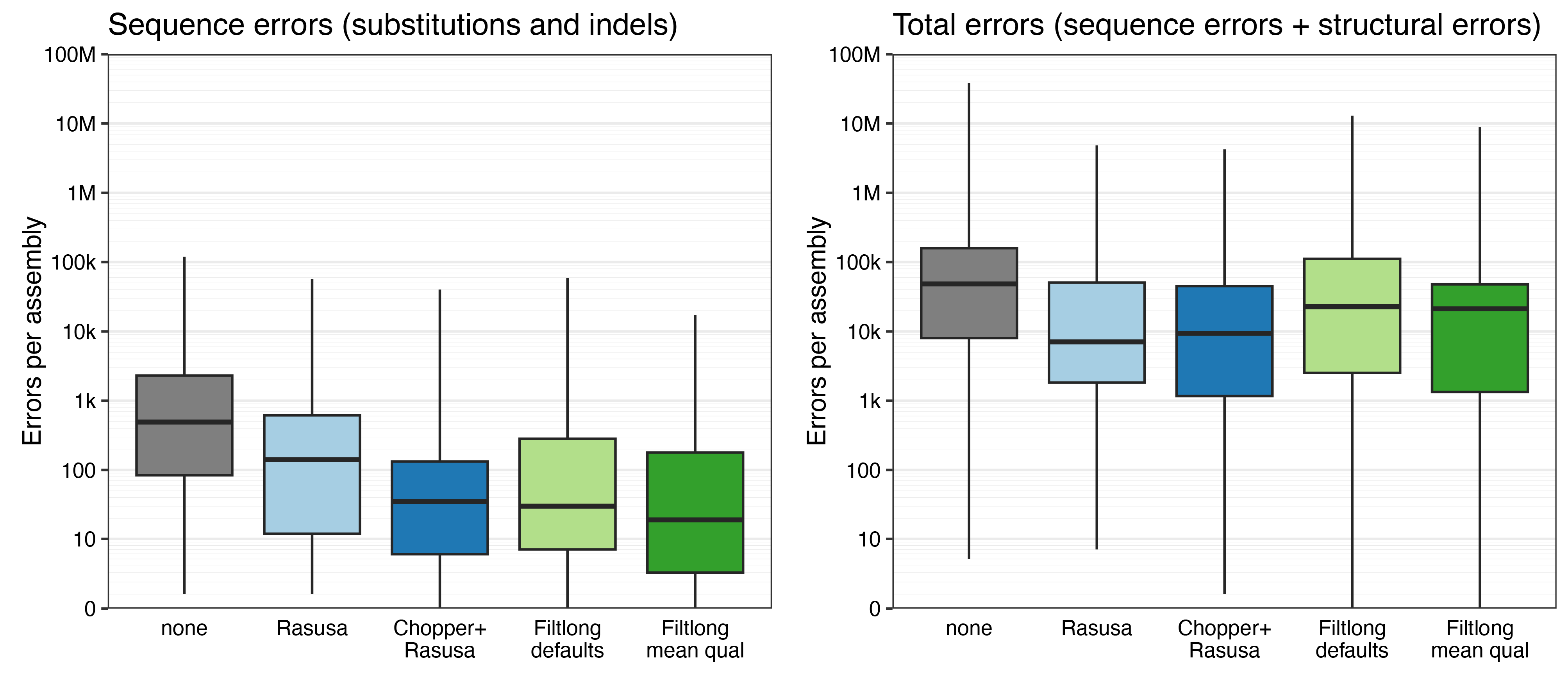 Read-QC assembly results - accuracy